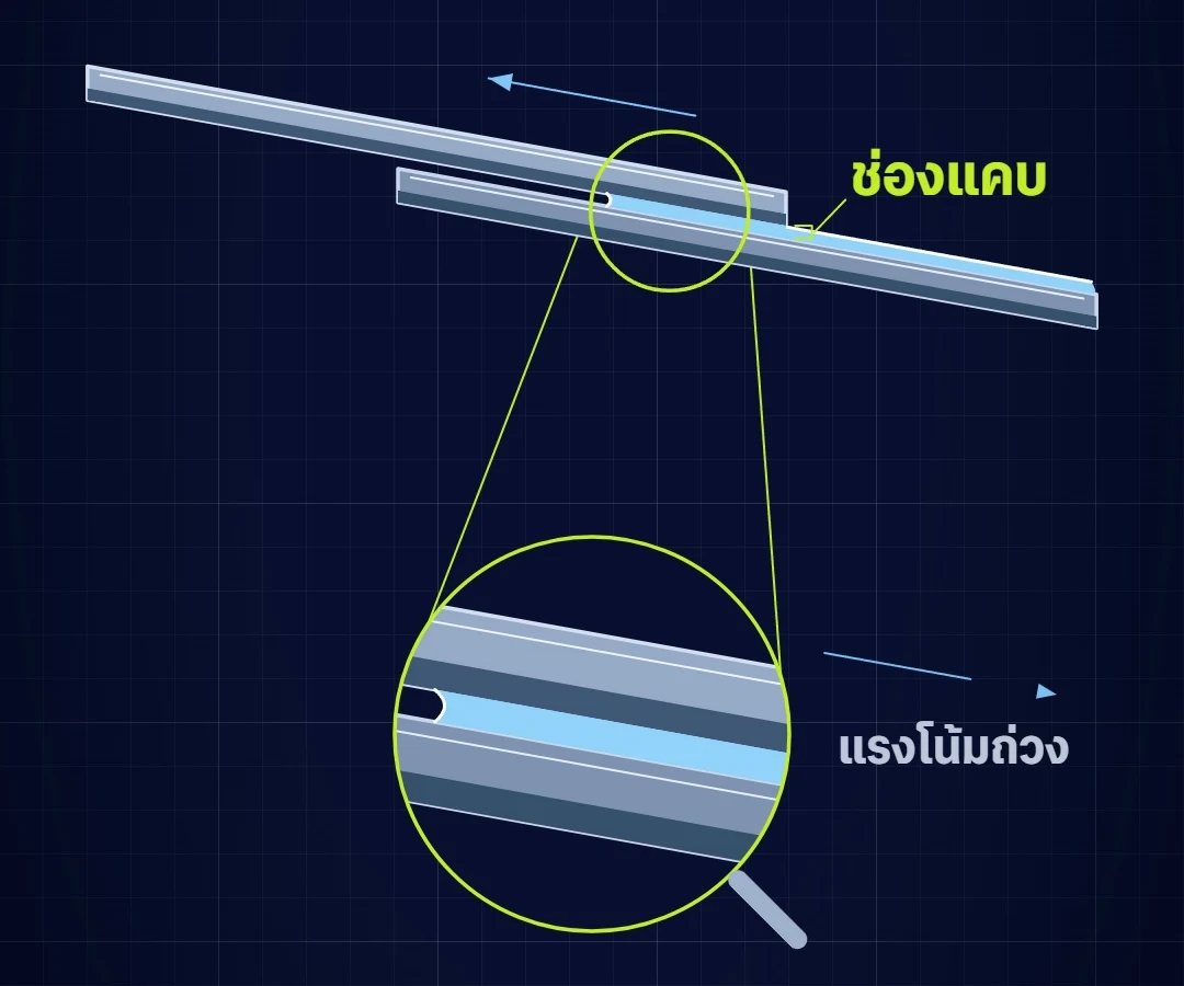 หลังคาเมทัลชีทรั่วตอนพายุ แรงแคปิลลารีดึงน้ำซึมเข้าช่องแคบระหว่างแผ่นที่ซ้อนกัน