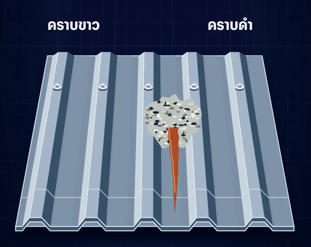 ปูนเลอะหลังคาเมทัลชีท เริ่มจากคราบขาวหรือคราบดำ แล้วขึ้นสนิมแดง