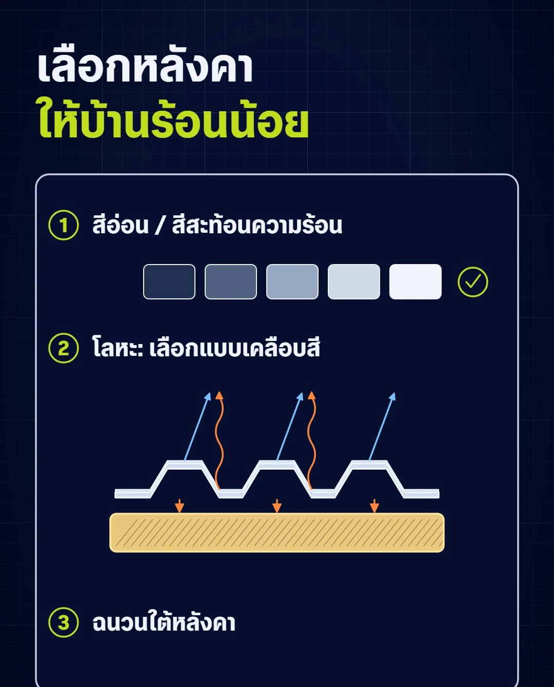 วิธีเลือกสีหลังคาให้บ้านร้อนน้อย เลือกสีอ่อนหรือสีสะท้อนความร้อน แผ่นโลหะที่เคลือบสี และฉนวนใต้หลังคา