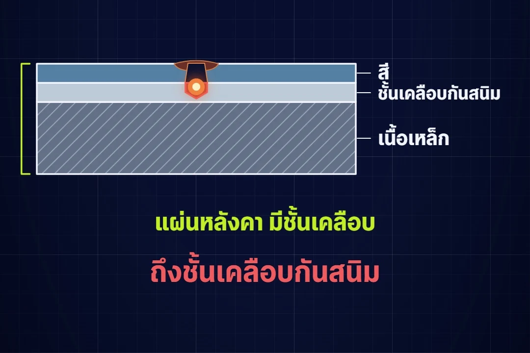 สะเก็ดไฟจากเครื่องเจียรร้อนจัด ฝังลงในเนื้อสีถึงชั้นเคลือบกันสนิมของหลังคาเมทัลชีท