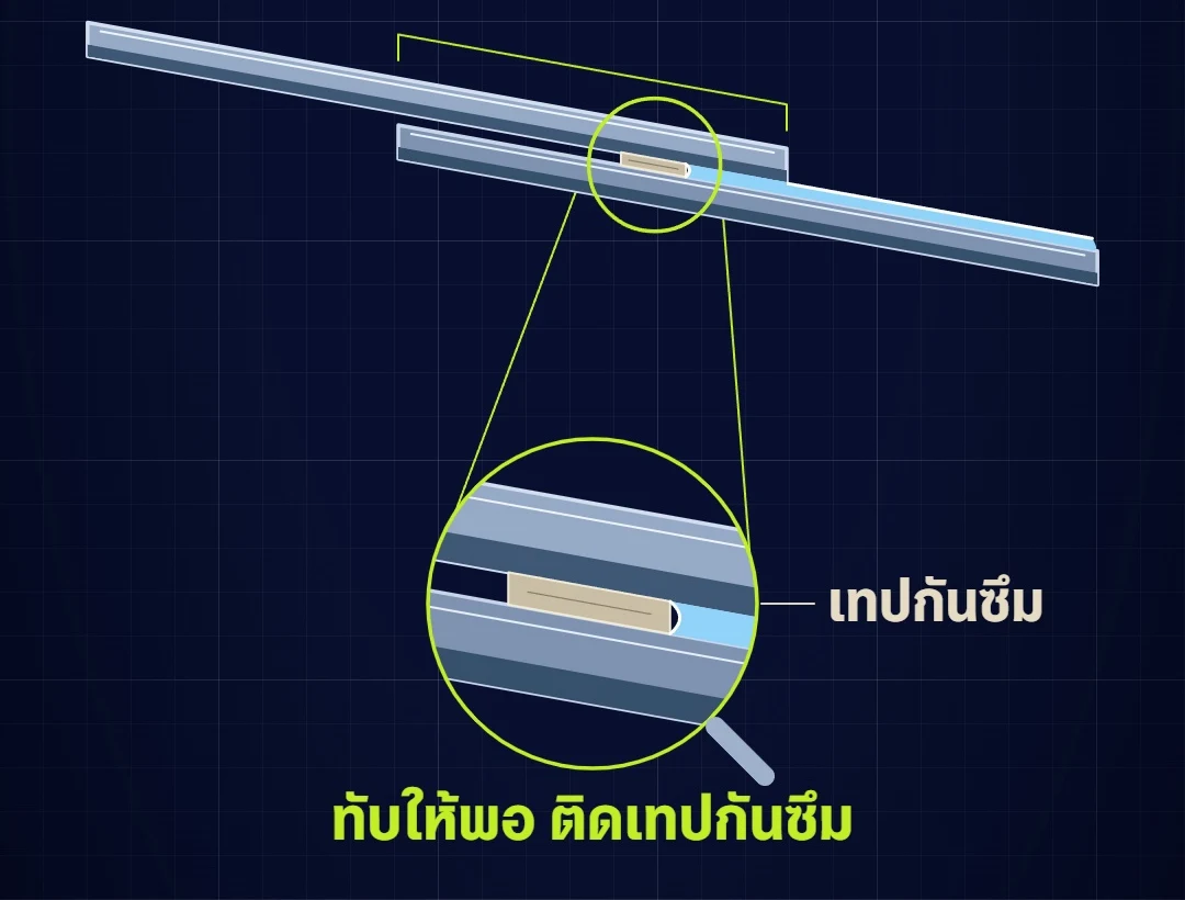 วิธีป้องกันหลังคาเมทัลชีทรั่วตรงรอยต่อ ใช้แผ่นยาวต่อเนื่อง ติดเทปกันซึม และร่องตัดน้ำ