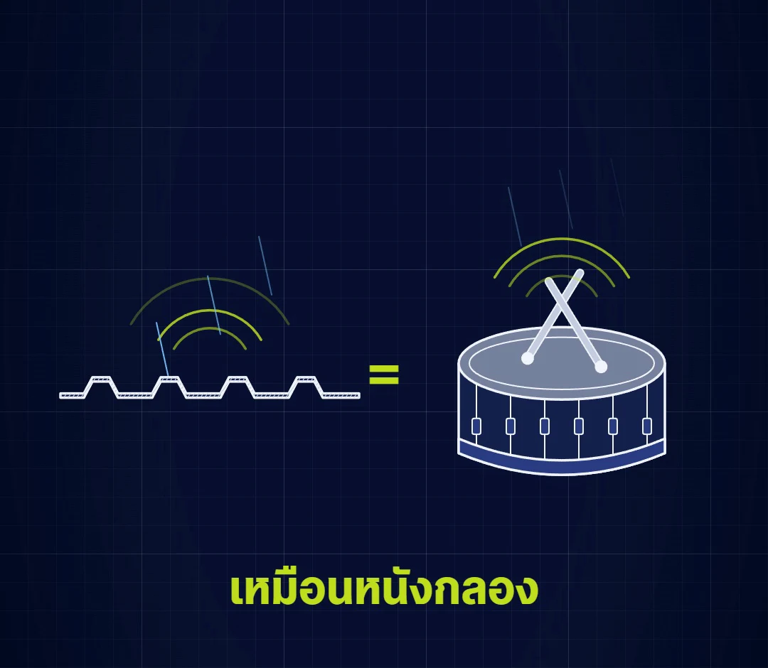 หลังคาเมทัลชีทเสียงดังตอนฝนตก เพราะแผ่นเหล็กสั่นเหมือนหนังกลองเมื่อโดนเม็ดฝนเคาะ
