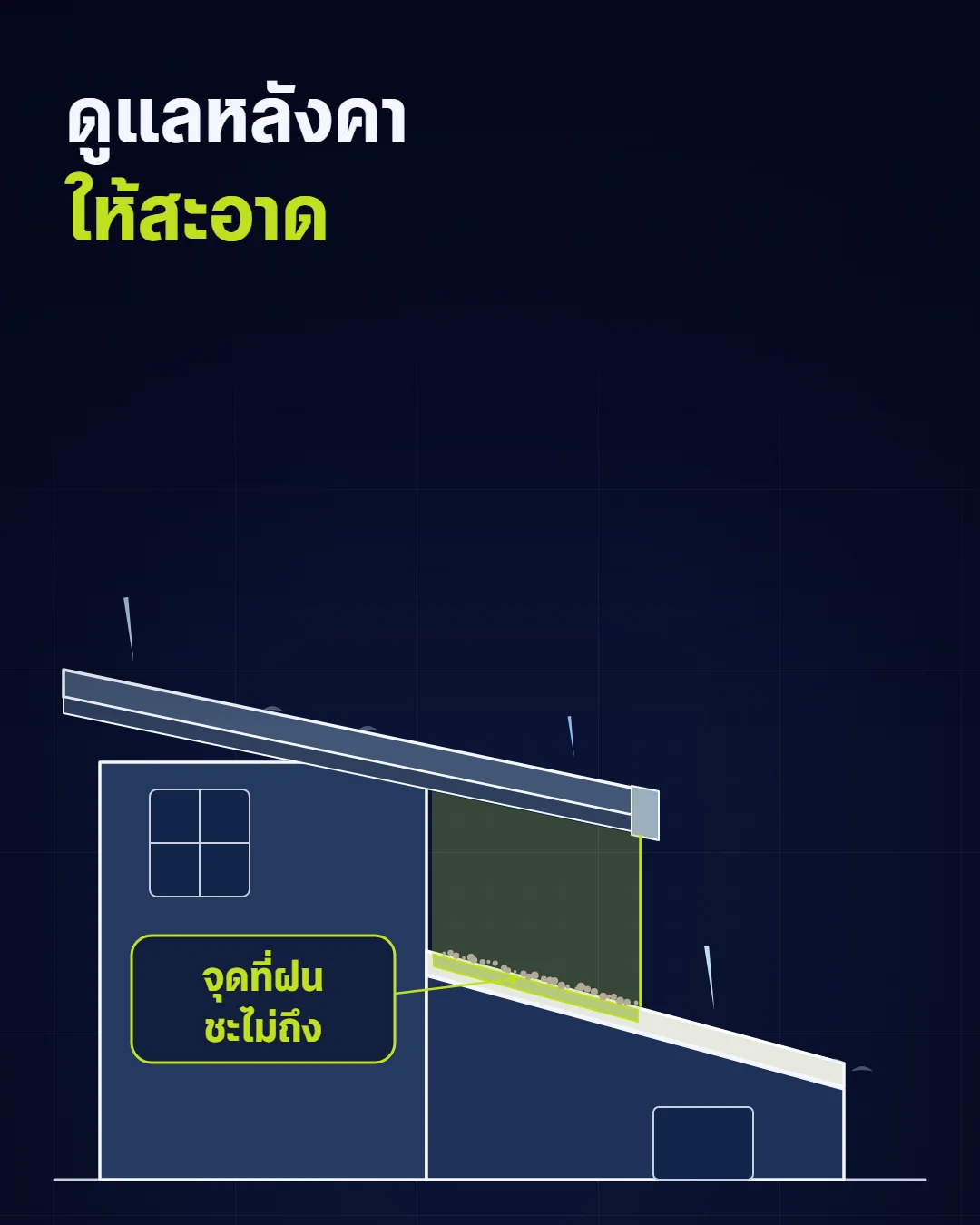 จุดใต้ชายคาที่ฝนชะไม่ถึงมักมีคราบฝุ่นสะสม ควรล้างเป็นครั้งคราว